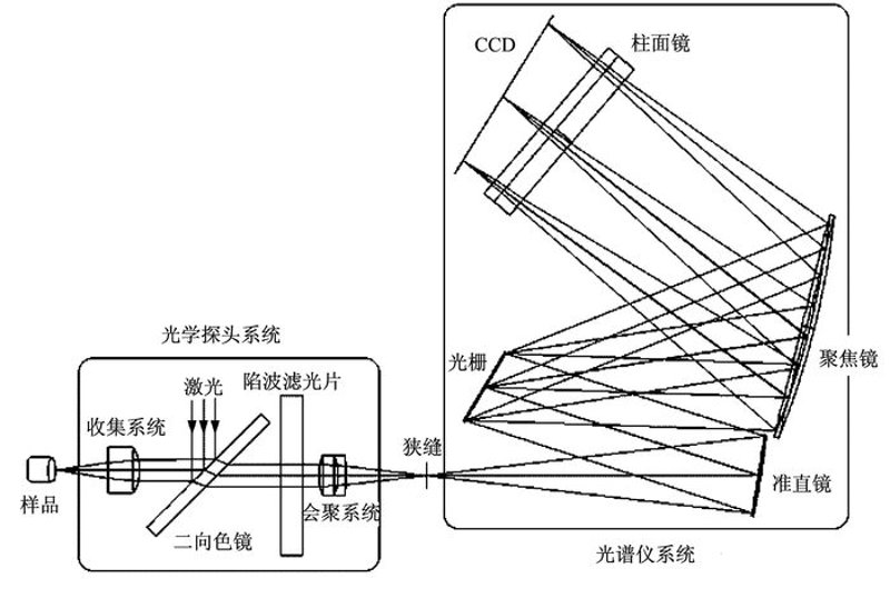 光学测量仪:精密技术的典范