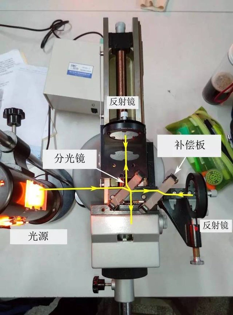 选购激光测量仪,如何找到最适合您的方案?