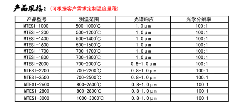 光学仪器定做