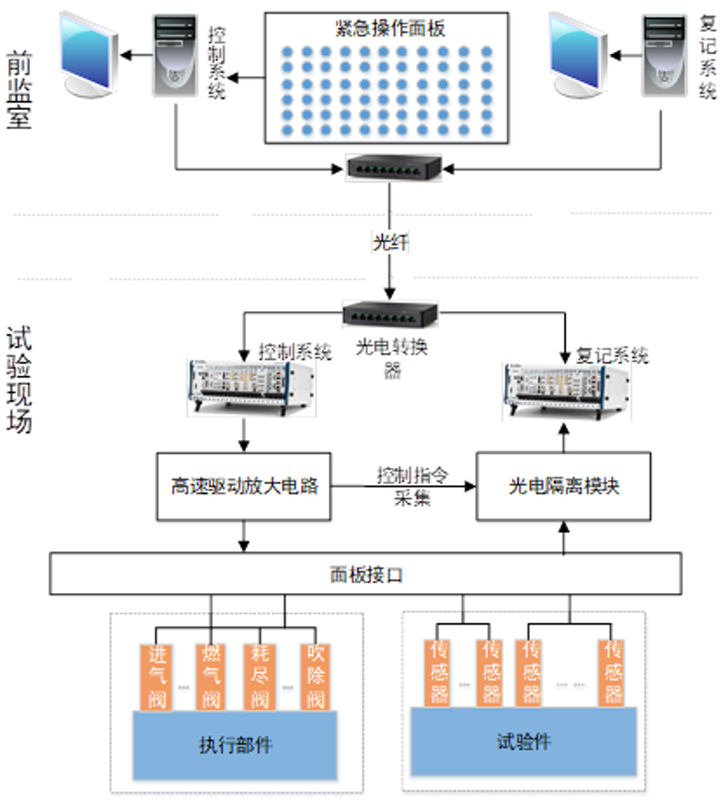 光电仪器行业的创新与发展:以苏州为例