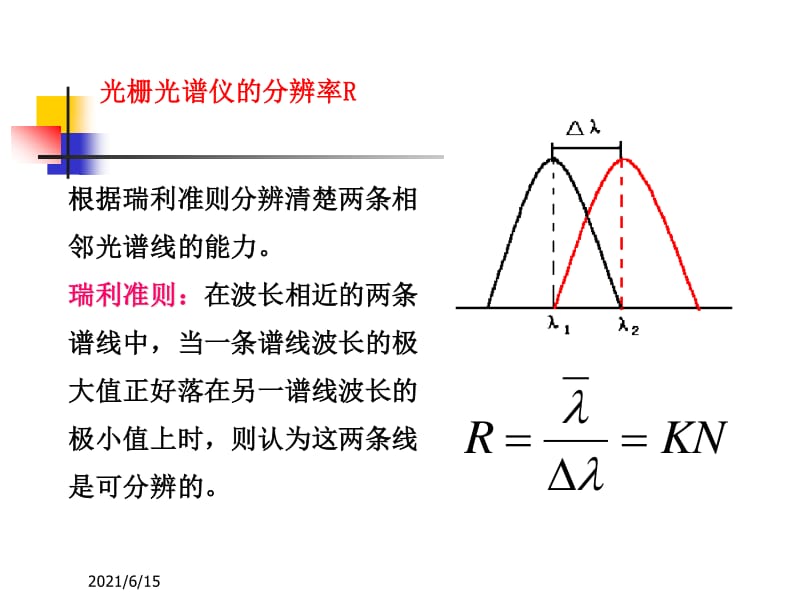 光栅光谱仪
