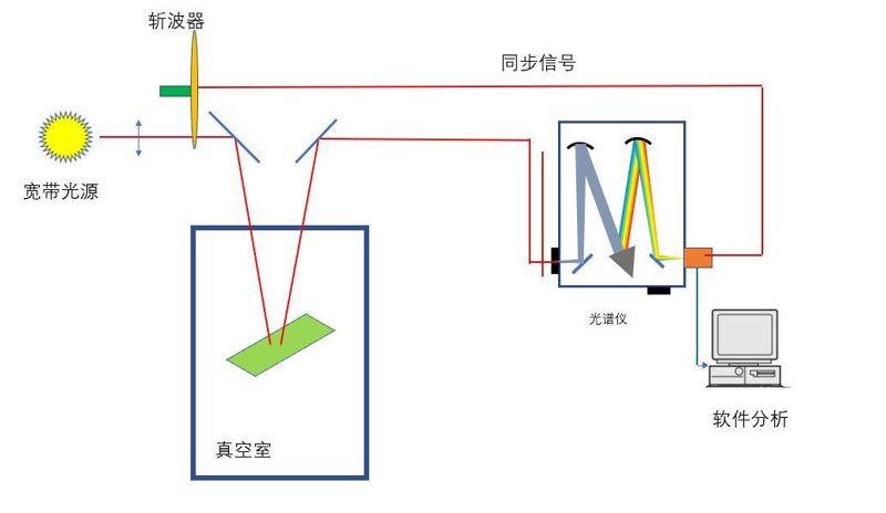 精准测量的魅力:走进激光测量技术的应用与未来